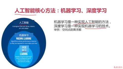 人工智能入門指南 從零基礎(chǔ)到軟件開(kāi)發(fā)